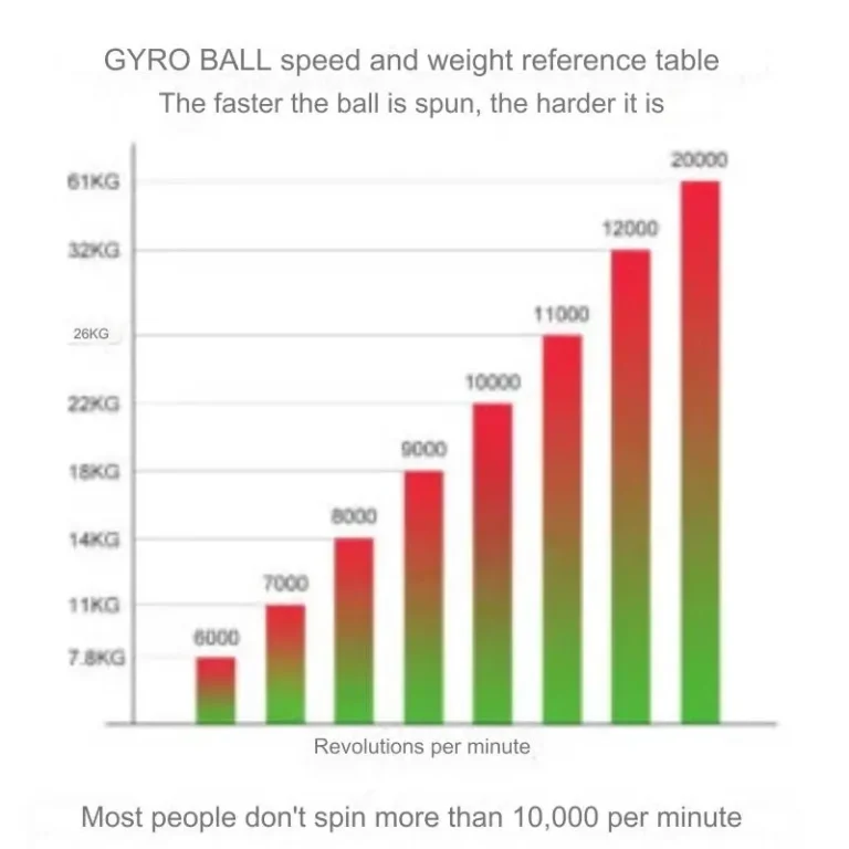 Gyroskopisk ball hånd muskel styrke trener GYRO BALL Užsisakykite Trendai.lt 10